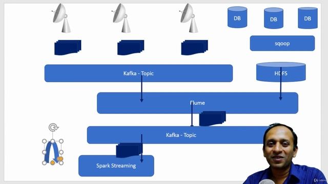 Big data, Cloud, Data Science, IoT, ML - iSMAC - All in One - learn Other IT & Software смотреть онлайн