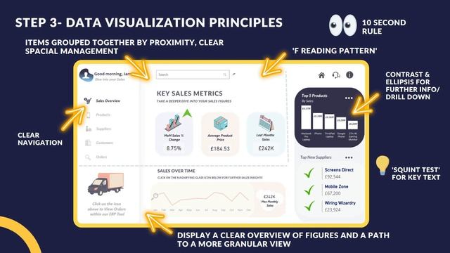 Create a STYLISH & MINIMAL Power BI Dashboard in 6 SIMPLE Steps смотреть онлайн