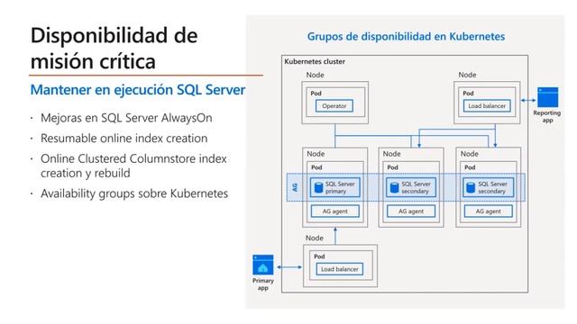 Características incorporadas en SQL Server 2019 смотреть онлайн