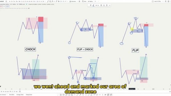 Mastering Smart Money Concepts in FOREX Trading: Flip Zone Secrets