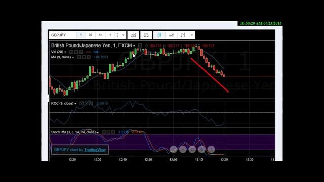 IQ Option, торговля по новостям подробно смотреть онлайн