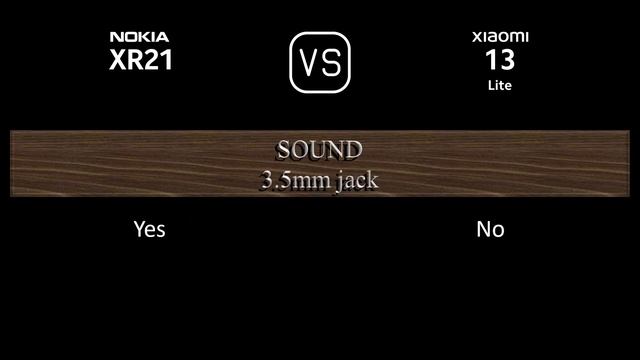 Nokia XR21 vs. Xiaomi 13 Lite: A Comparison of Specifications смотреть онлайн