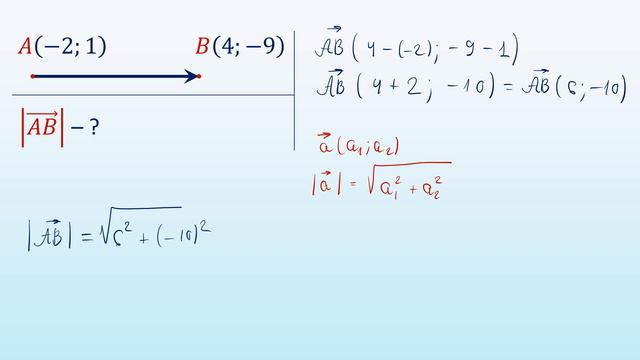 Як знайти модуль вектора смотреть онлайн