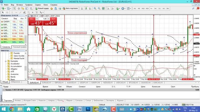 Метатрейдер-4.Сармоягузор.Инвестиция.Трейдинг.Трейдер.Точка сопротивления,точка поддержки,зона флет смотреть онлайн