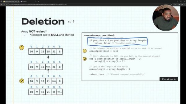 Data Structures: Arrays