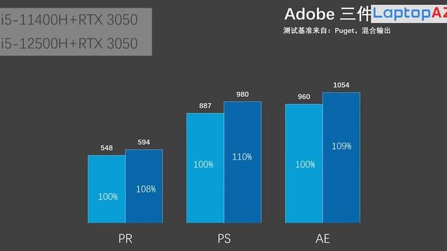 (News) Lenovo Legion 5 (2022) Không còn là Laptop Gaming "Quốc Dân" Phổ Thông...? | LAPTOP AZ смотреть онлайн