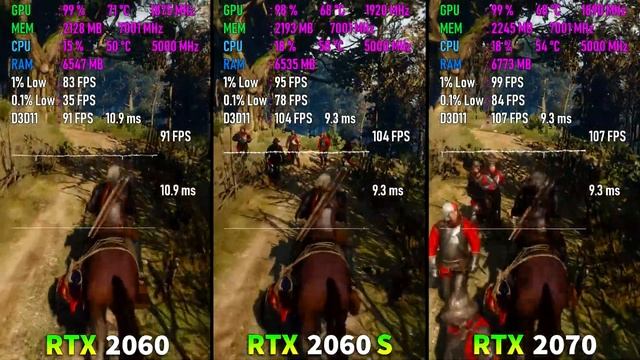 RTX 2060 SUPER vs RTX 2060 vs RTX 2070 Test en 8 Juegos смотреть онлайн