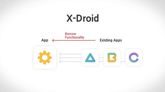 X-Droid: A Quick and Easy Android Prototyping Framework with a Single-App Illusion (2 mins) смотреть онлайн
