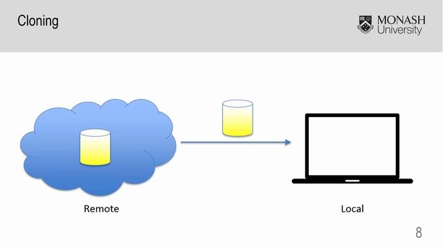 Version control using Git смотреть онлайн