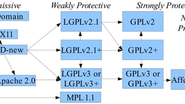 License incompatibility | Wikipedia audio article смотреть онлайн