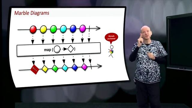 6 8 From Iterables to Observables 1 8 06 смотреть онлайн