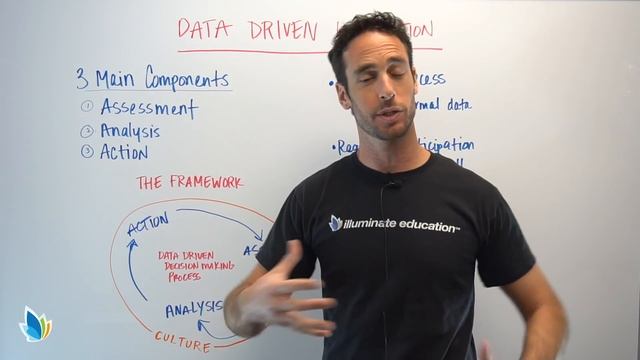 What's So Great About Data Driven Instruction? смотреть онлайн