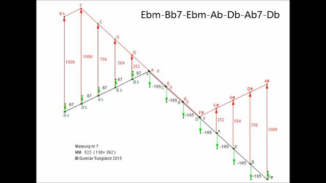 Marpurg смотреть онлайн