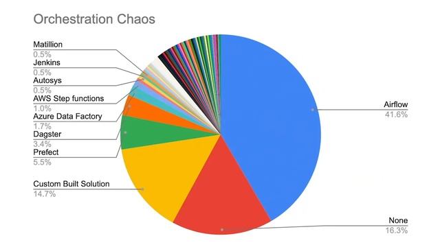 Python Libraries You Should Know As A Data Engineer - Python For Beginners смотреть онлайн