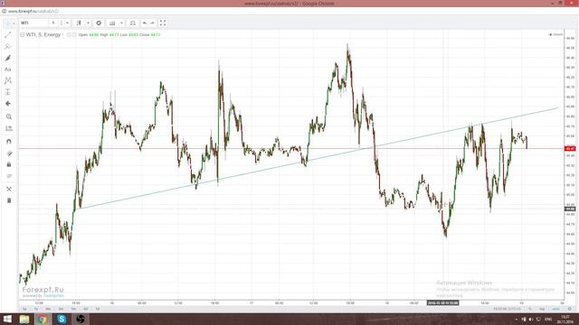 ★1M_Dollars★ Фулл аналитика по Brent, WTI. Техника + Фундаментал. 20.11.16 смотреть онлайн