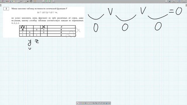 Информатика ЕГЭ. Задание 2. Демоверсия 2024. смотреть онлайн