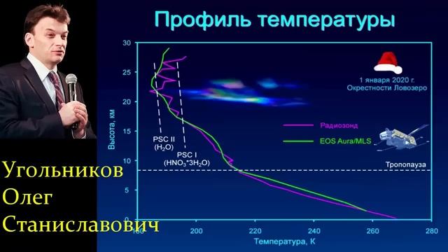 ✨ Угольников О. Вода в Космосе и Земной Атмосфере! Video ReMastered.