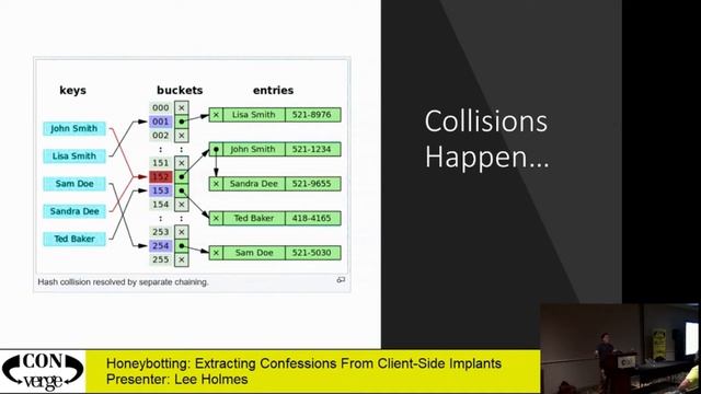 Honeybotting: Extracting Confessions From Client-Side Implants смотреть онлайн