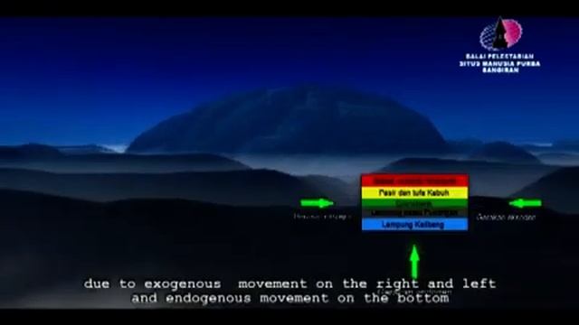 Film Situs Sangiran (full ) " The Homeland Of Javaman"dokumentasi BpsmpSangiran смотреть онлайн