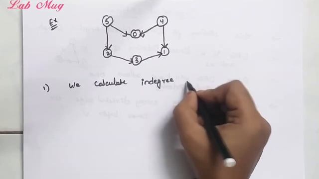 Toplogical sorting in graphs|| Data structures in telugu смотреть онлайн