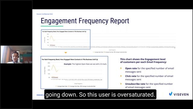 VISEVEN | Webinar | 2022 | Interactive Emails смотреть онлайн
