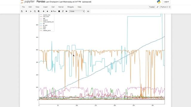Pandas Library | Part 2 | Tutorial 5 | Python for Data Analysis смотреть онлайн