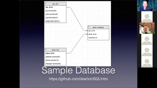 A Practical Introduction to SQL смотреть онлайн