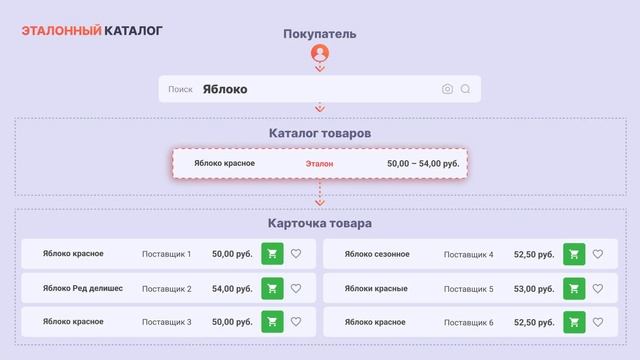 Эталоны смотреть онлайн