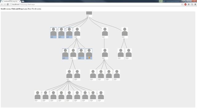 D3.js Org Chart Demo смотреть онлайн