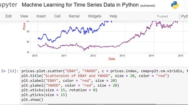 Machine Learning for Time Series Data in Python смотреть онлайн