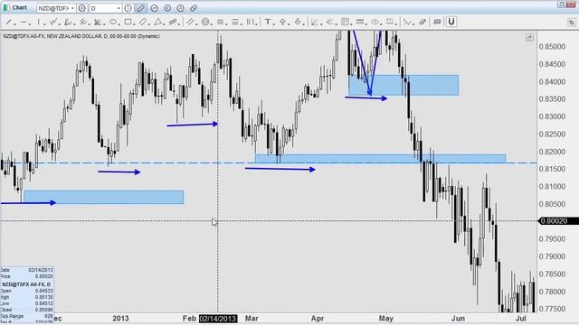 форекс Forex курсы валют обучение форекс Forex начинающим заработок в интернете 2014