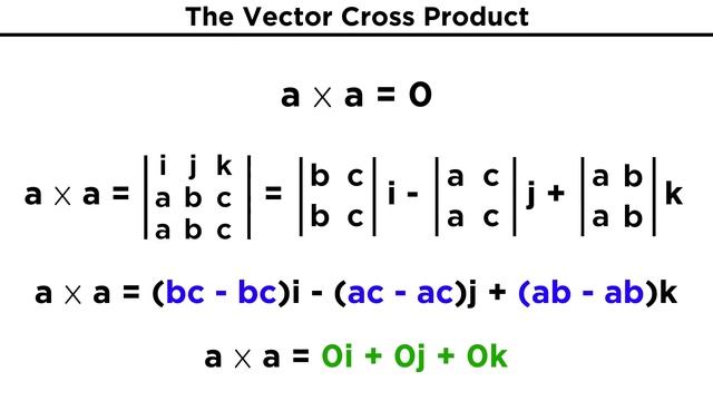 The Vector Cross Product смотреть онлайн