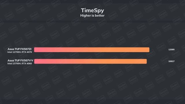 بررسی لپ تاپ ایسوس تاف با گرافیک ۴۰۶۰ و ۴۰۷۰ | Asus TUF FX507 VV vs TUF FX507 ZI смотреть онлайн