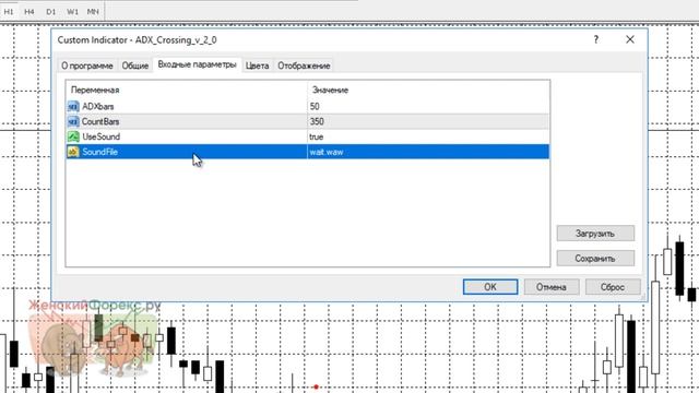 Индикатор ADX Crossing. Как правильно использовать в торговле смотреть онлайн