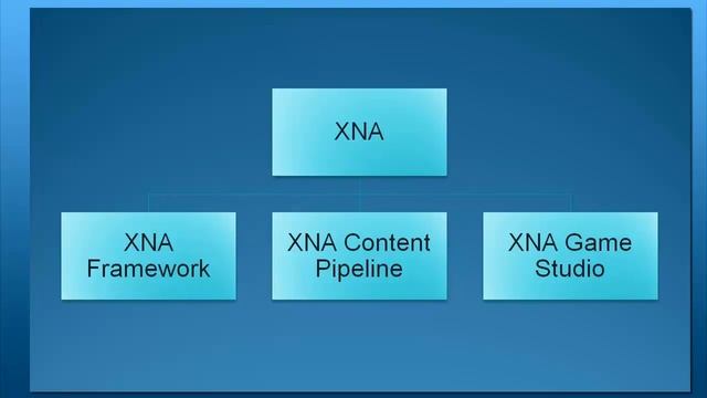 Уроки по XNA. Программирование игр. Урок первый, часть 1 смотреть онлайн