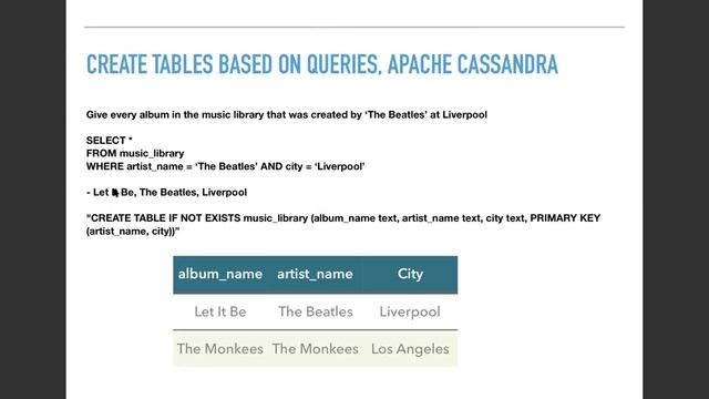 DEND Webinar 03 - NoSQL Data Models/Apache Cassandra смотреть онлайн