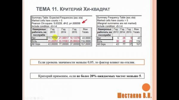 Хи квадрат ПИРСОНА _ АНАЛИЗ ДАННЫХ #11