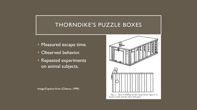 Edward Thorndike
