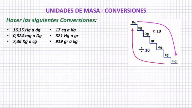 Unidades de Masa - Conversiones смотреть онлайн