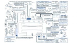 Выбор сигнализации - Шерхан или Старлайн? SCHER-KHAN or StarLine?