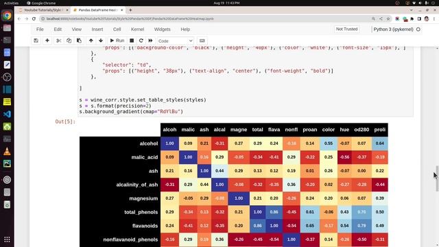 How to Turn Pandas DataFrame into Heatmap? | Python Tutorial смотреть онлайн