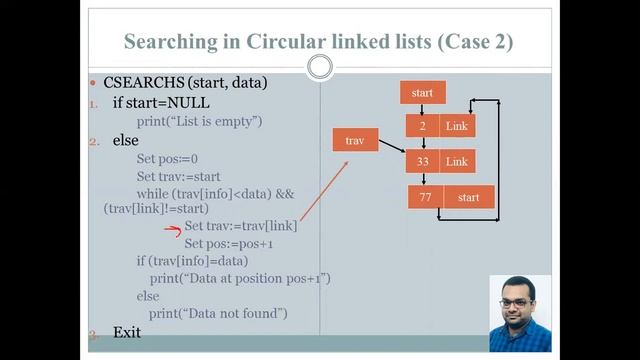 Searching in sorted circular linked lists смотреть онлайн