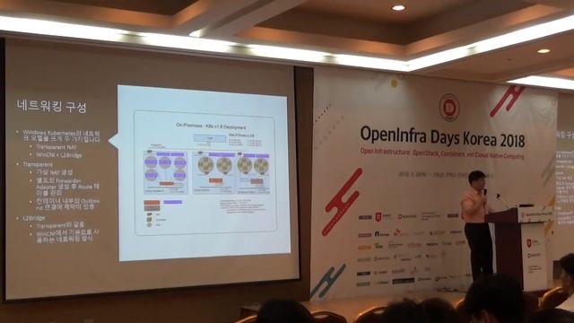 [OpenInfra Days Korea 2018] Day 2 - E6-4: "Kubernetes에서 Windows IIS/ASP.NET 애플리케이션 호스팅하기" смотреть онлайн