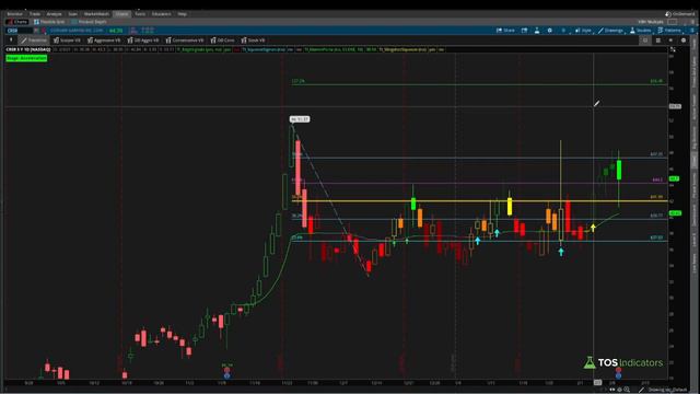 Corsair Earnings (CRSR) Volatility смотреть онлайн
