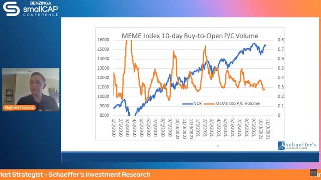 Education Session with Schaeffer's Investment Research | Benzinga Global Small Cap Conference 2021 смотреть онлайн