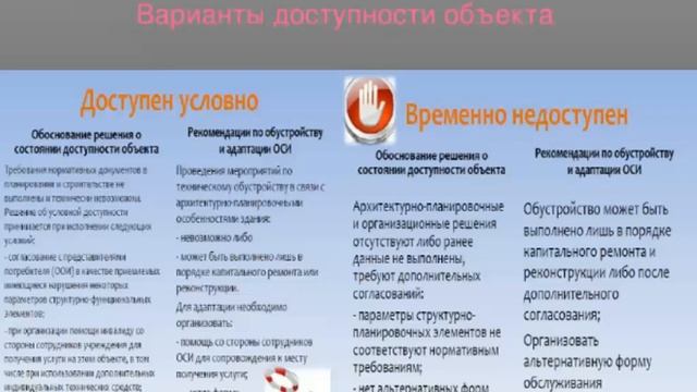Вебинар «Обеспечение доступности для инвалидов общего образования» смотреть онлайн