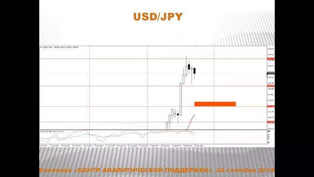 Текущая ситуация на валютном рынке от 24.09.2014 смотреть онлайн