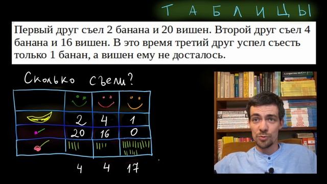 1. Представление числовой информации в таблицах (Виленкин, 5 класс) смотреть онлайн