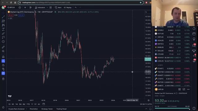 Benjamin Cowen. Доминирование биткоина смотреть онлайн