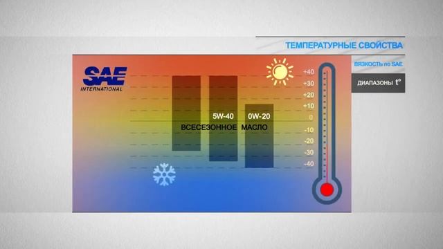 Моторные масла Pemco смотреть онлайн